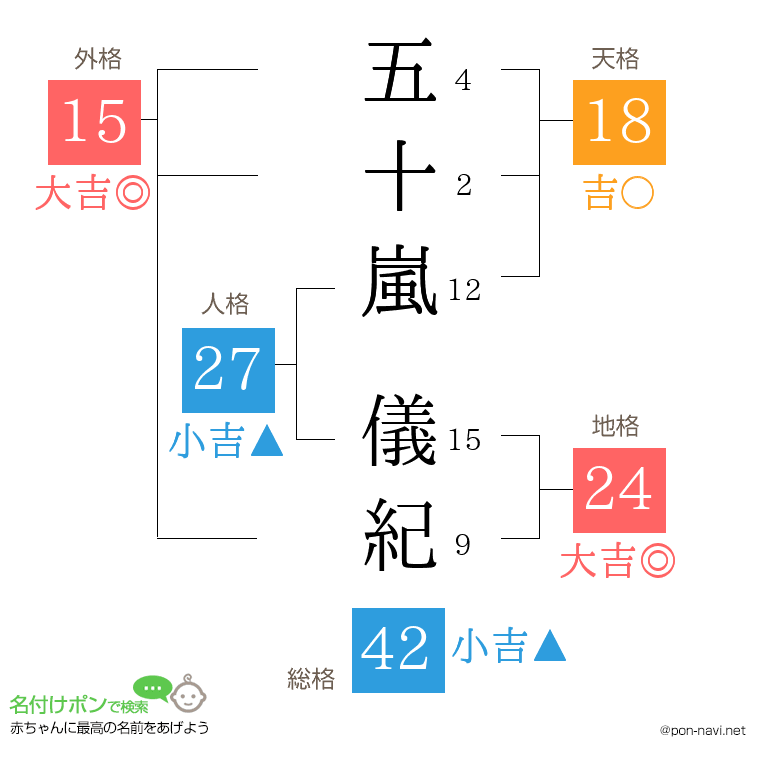 五十嵐 儀紀さんの姓名判断結果