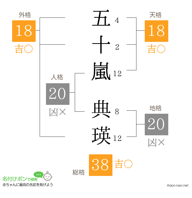 五十嵐 典瑛さんの姓名判断結果