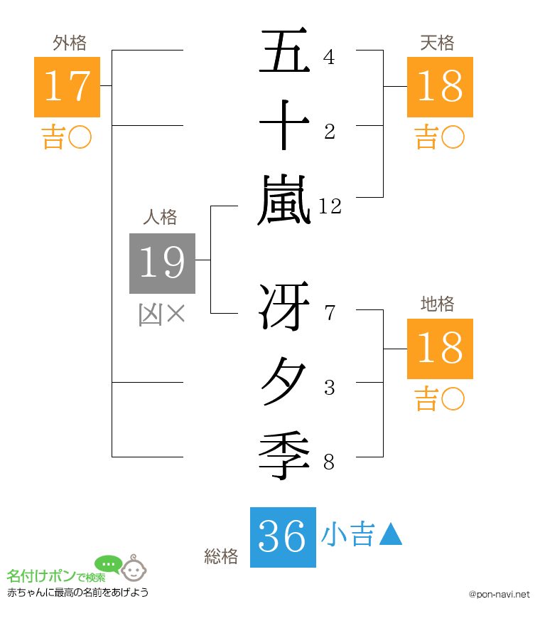 五十嵐 冴夕季さんの姓名判断結果