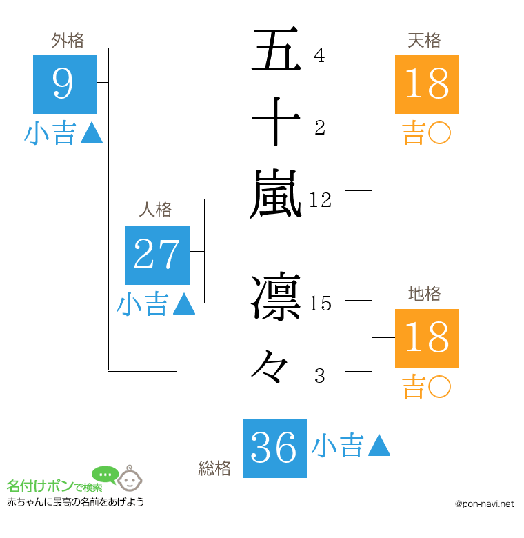 五十嵐 凛々さんの姓名判断結果
