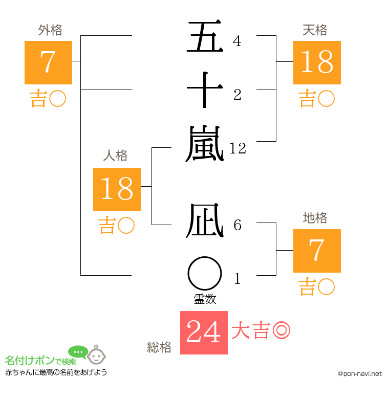 五十嵐 凪さんの姓名判断結果