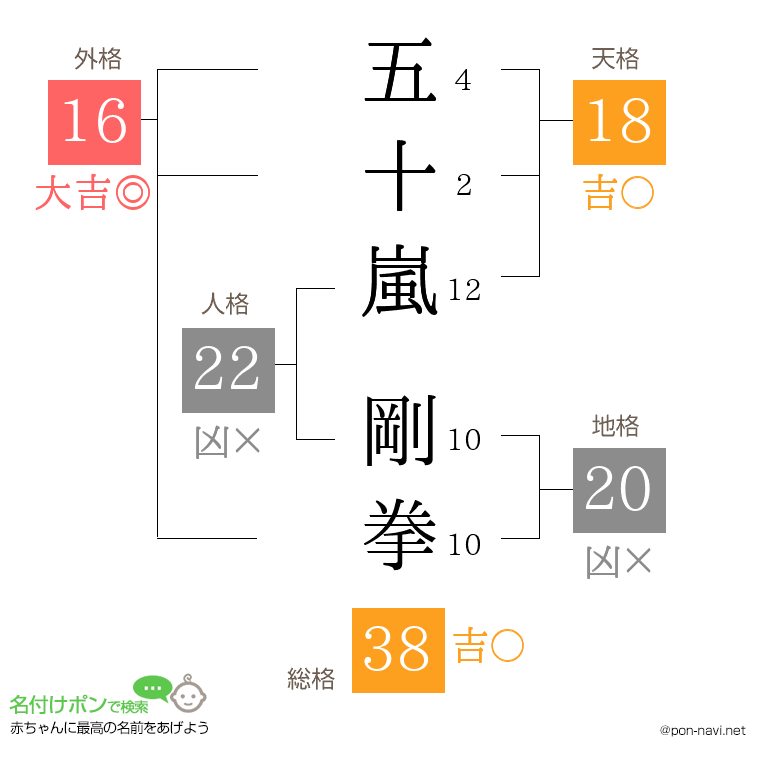五十嵐 剛拳さんの姓名判断結果