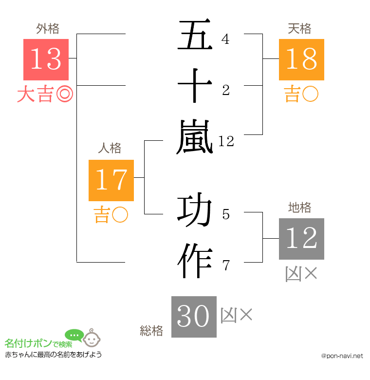 五十嵐 功作さんの姓名判断結果