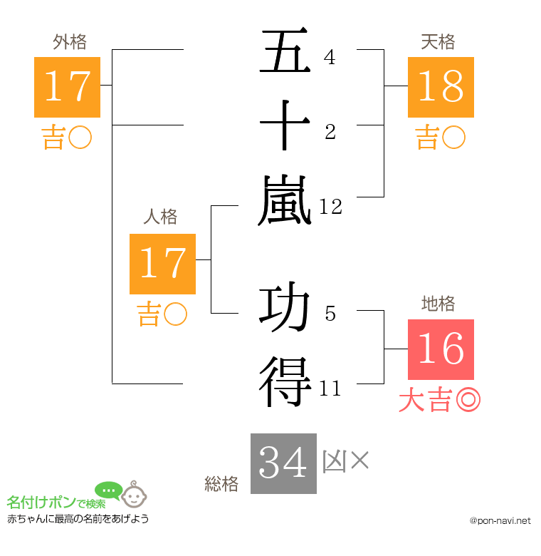 五十嵐 功得さんの姓名判断結果