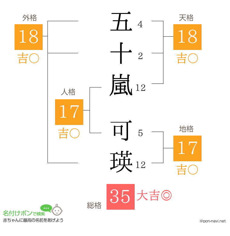 五十嵐 可瑛さんの姓名判断結果