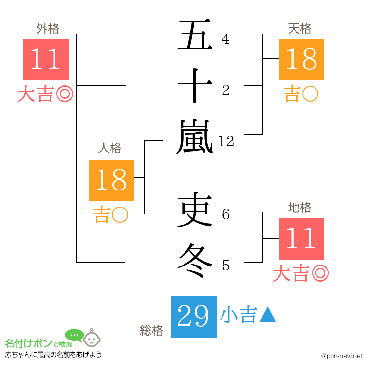 五十嵐 吏冬さんの姓名判断結果