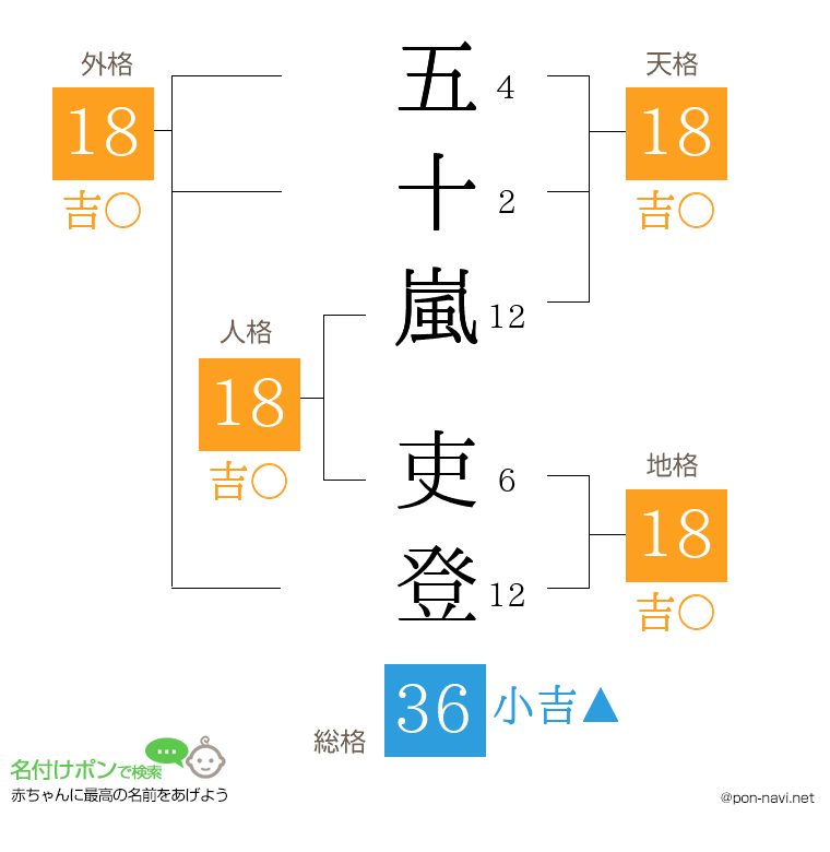五十嵐 吏登さんの姓名判断結果
