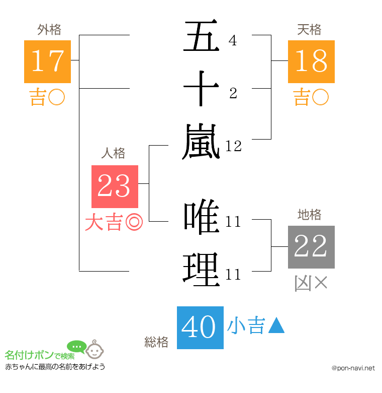 五十嵐 唯理さんの姓名判断結果