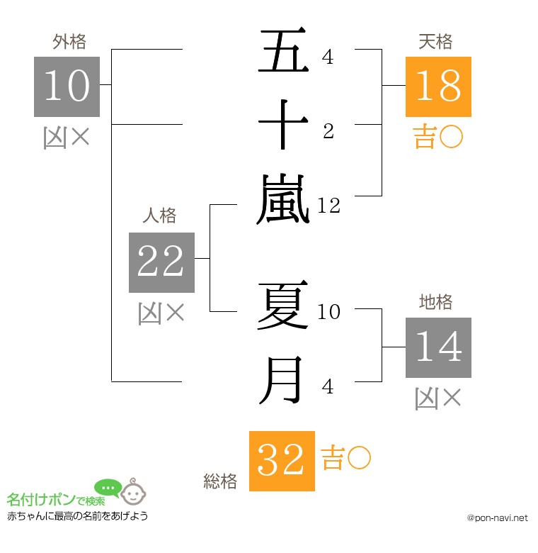 五十嵐 夏月さんの姓名判断結果