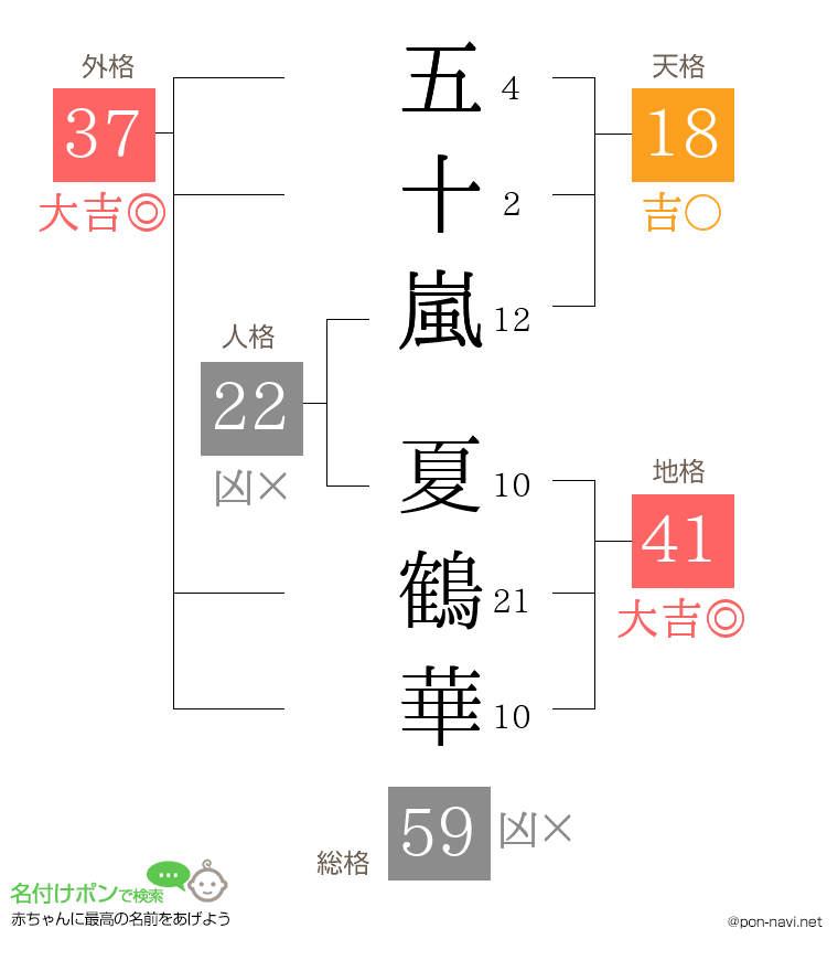 五十嵐 夏鶴華さんの姓名判断結果