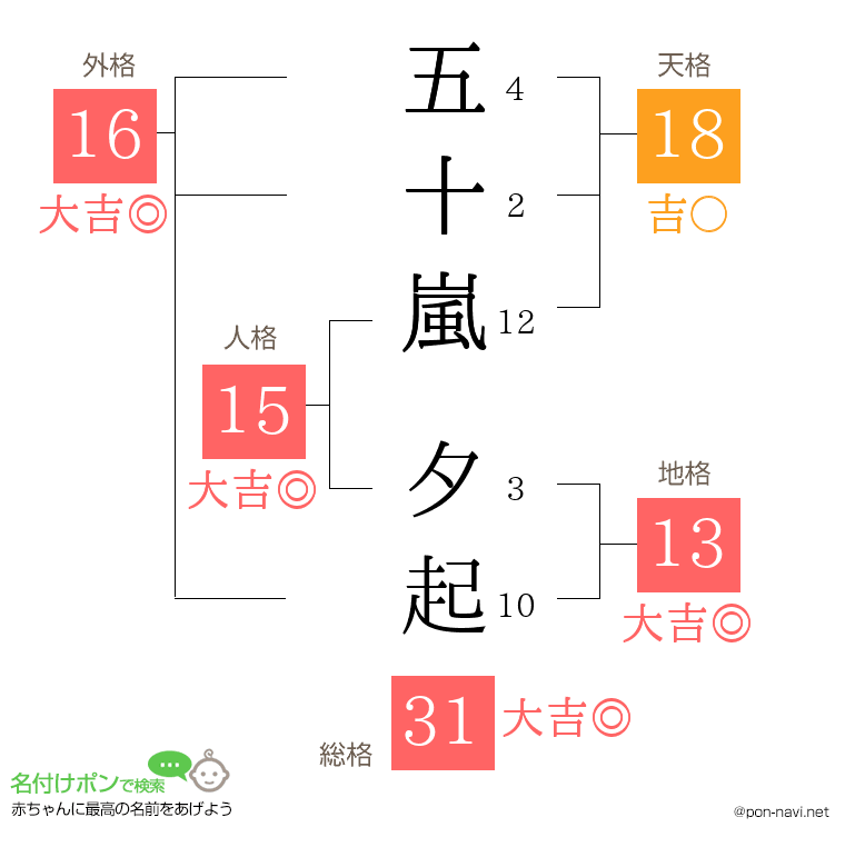 五十嵐 夕起さんの姓名判断結果
