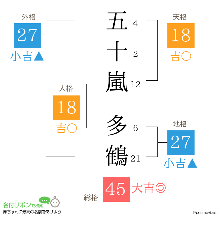 五十嵐 多鶴さんの姓名判断結果