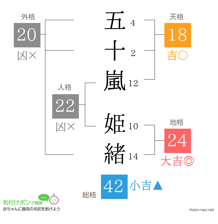 五十嵐 姫緒さんの姓名判断結果