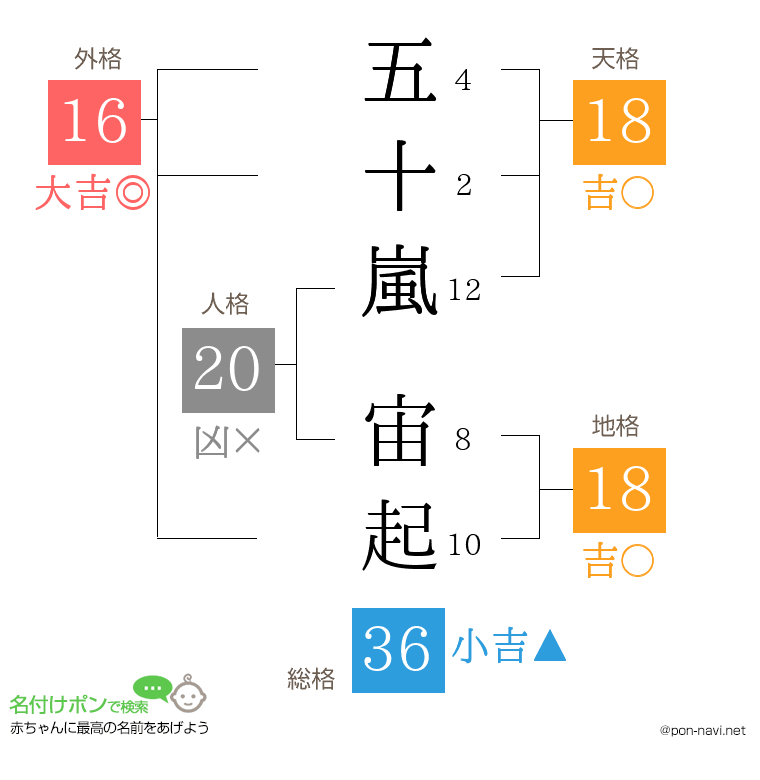 五十嵐 宙起さんの姓名判断結果