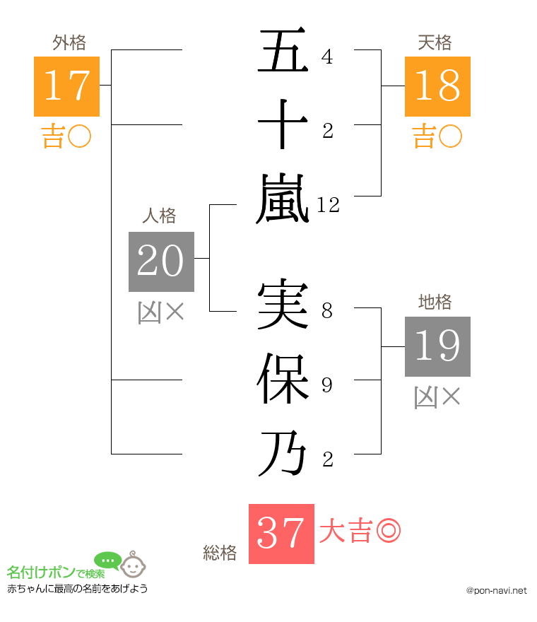 五十嵐 実保乃さんの姓名判断結果