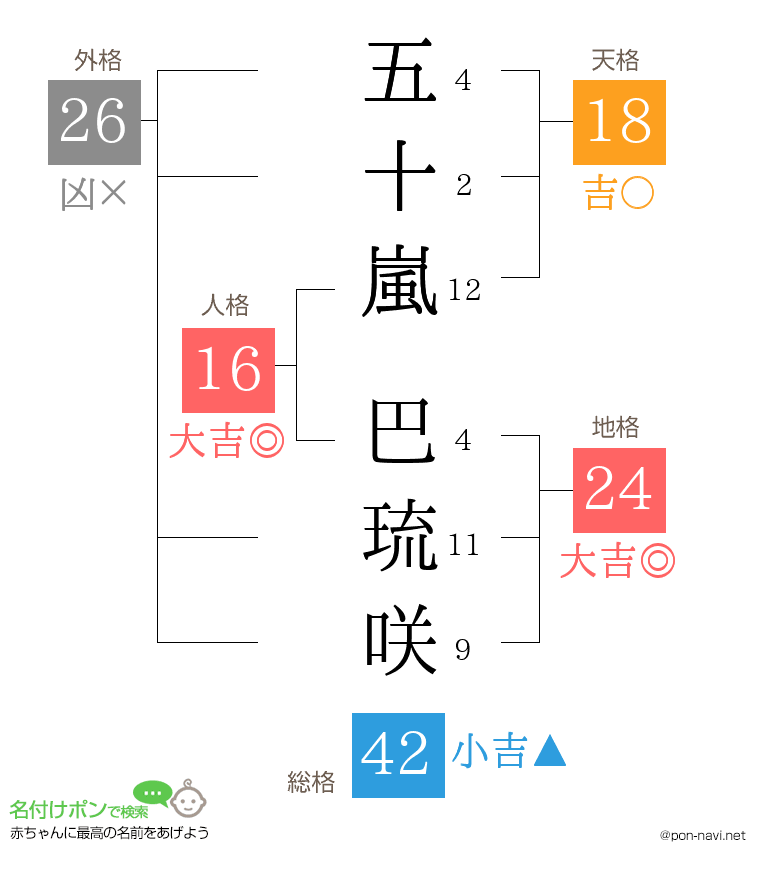 五十嵐 巴琉咲さんの姓名判断結果