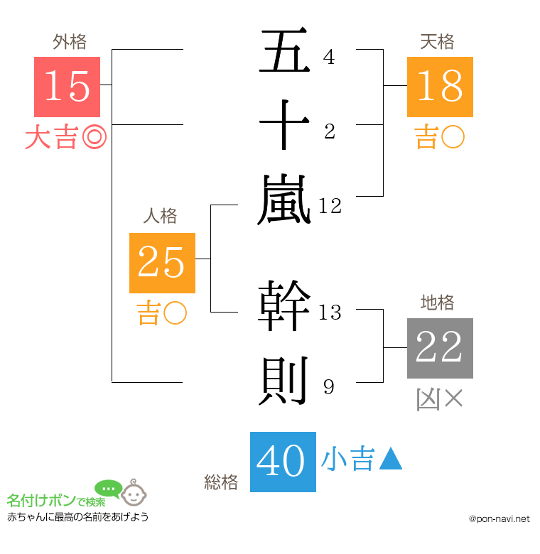 五十嵐 幹則さんの姓名判断結果