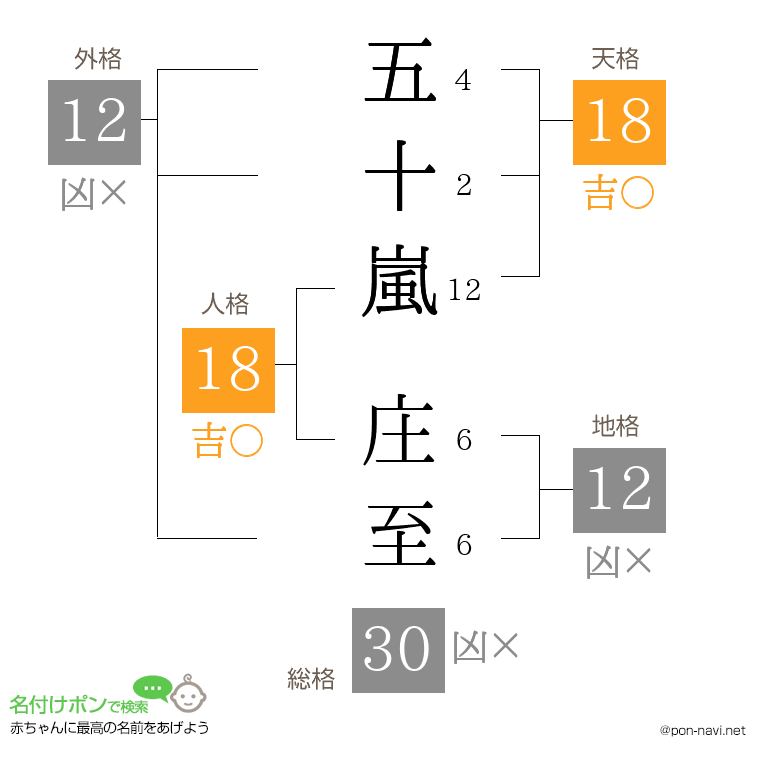 五十嵐 庄至さんの姓名判断結果