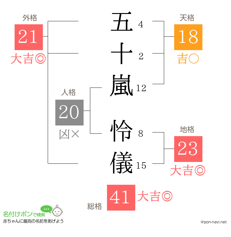 五十嵐 怜儀さんの姓名判断結果
