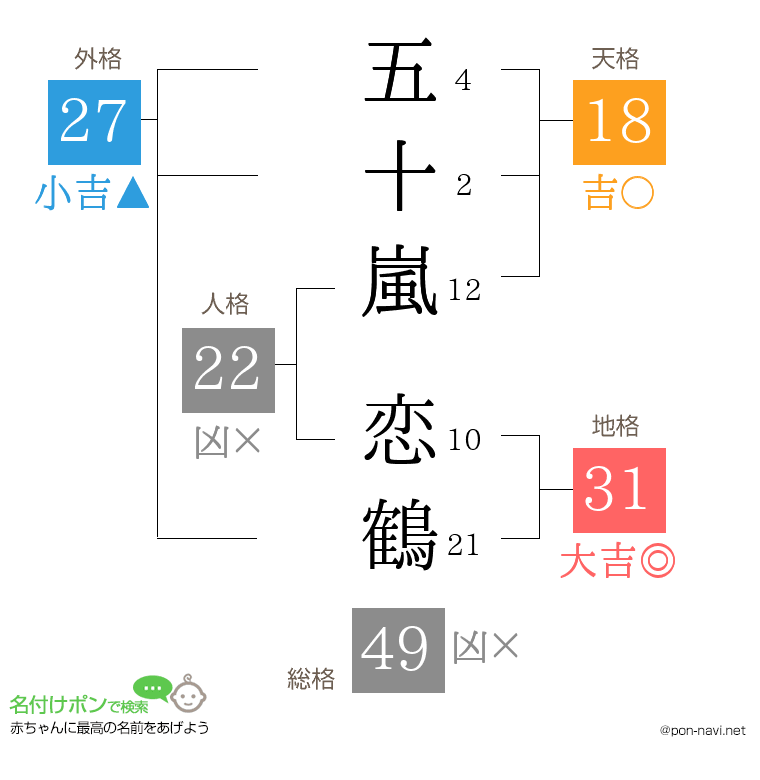 五十嵐 恋鶴さんの姓名判断結果