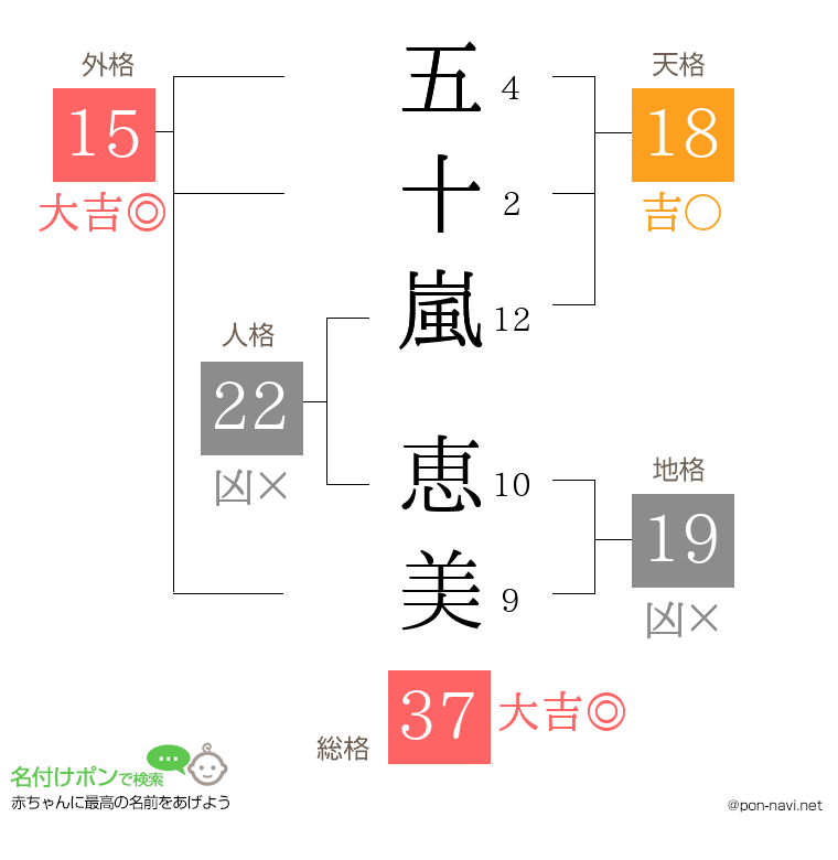 五十嵐 恵美さんの姓名判断結果