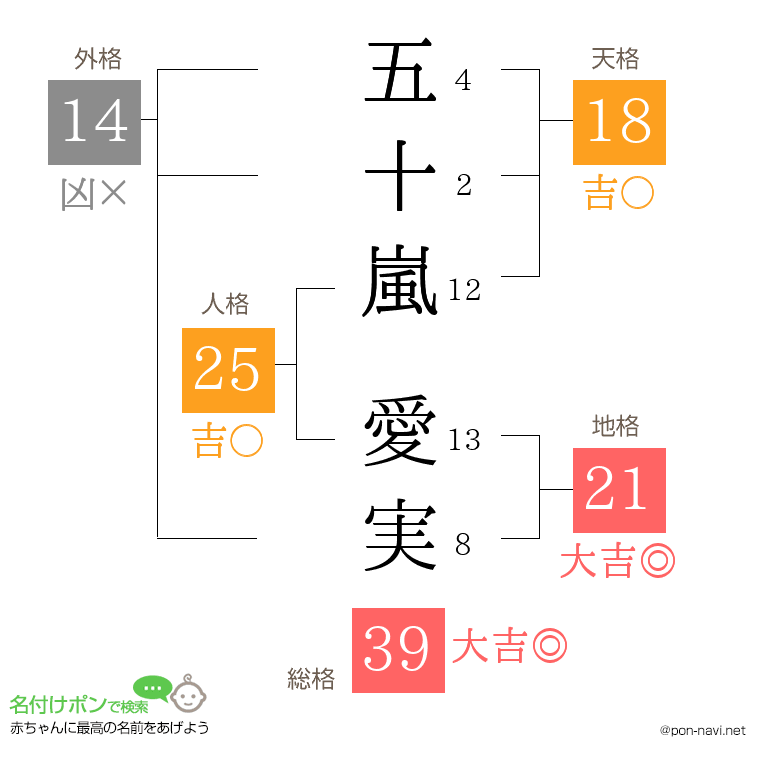 五十嵐 愛実さんの姓名判断結果