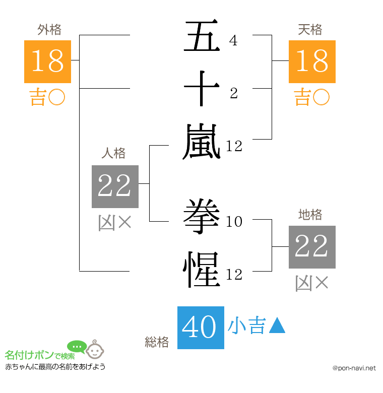 五十嵐 拳惺さんの姓名判断結果