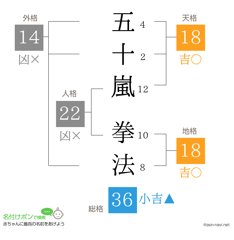 五十嵐 拳法さんの姓名判断結果