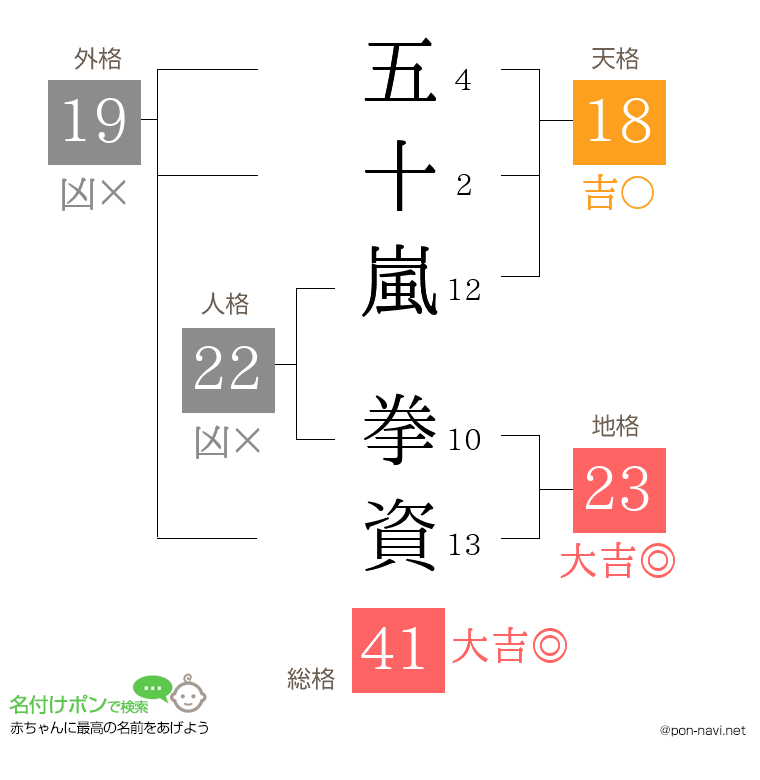 五十嵐 拳資さんの姓名判断結果