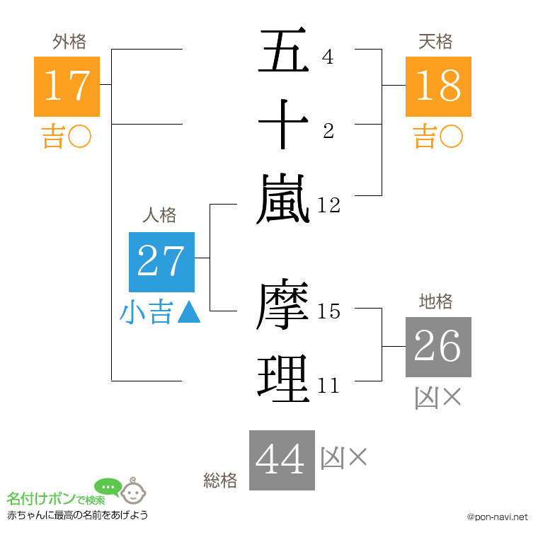 五十嵐 摩理さんの姓名判断結果