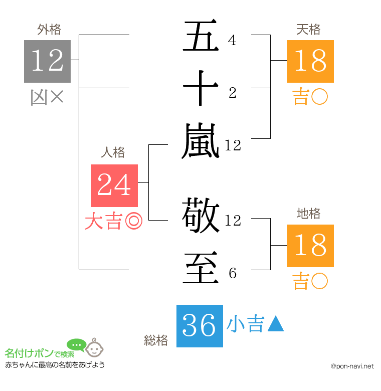 五十嵐 敬至さんの姓名判断結果