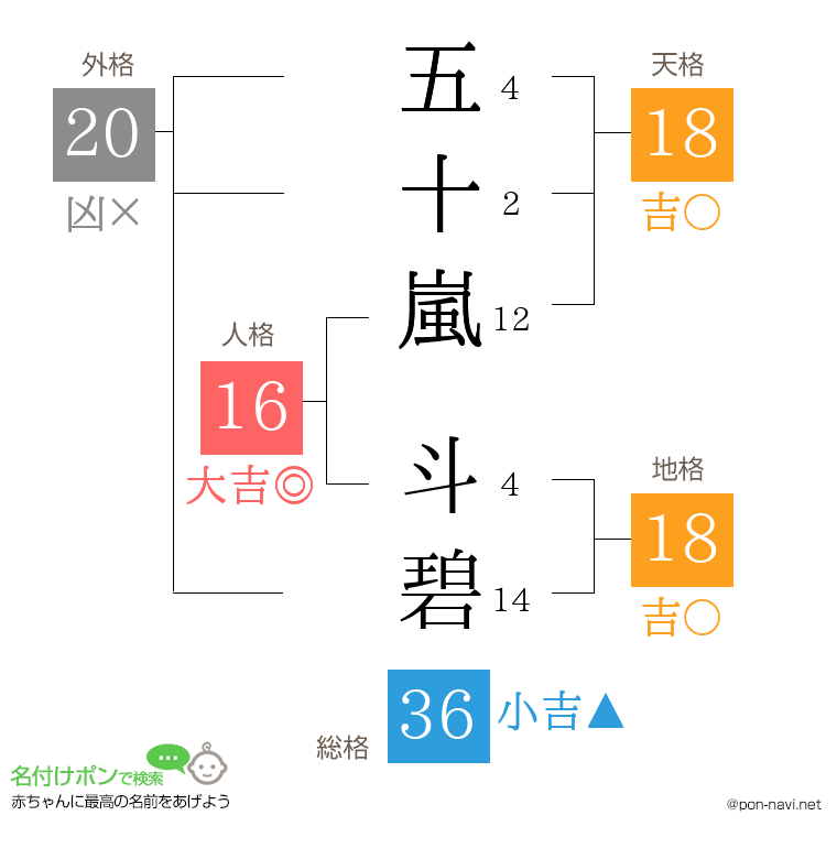 五十嵐 斗碧さんの姓名判断結果