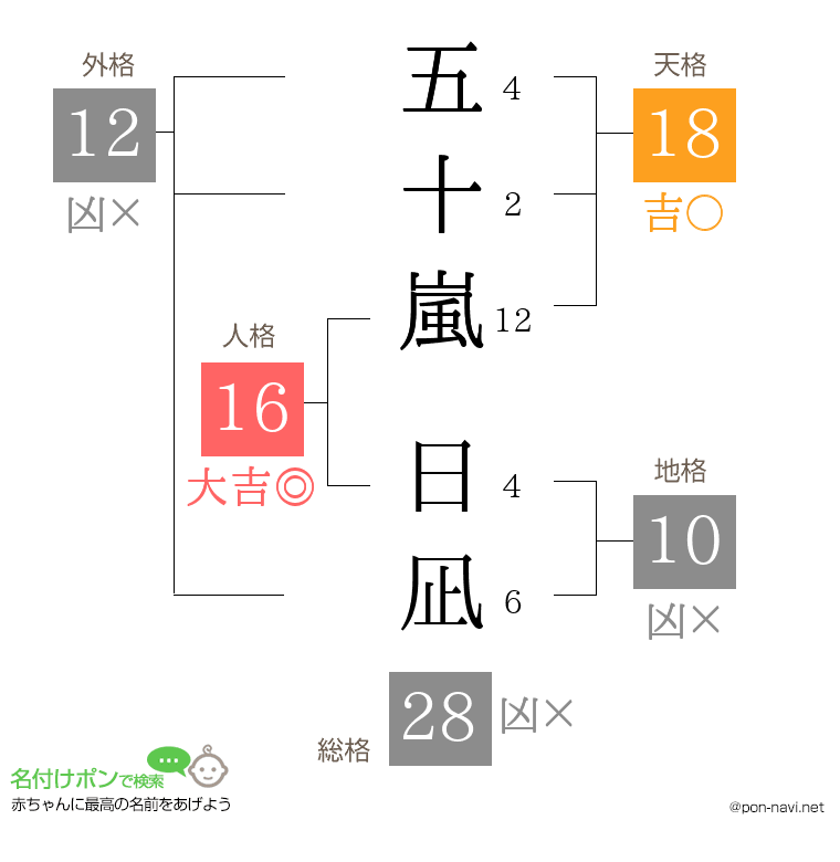 五十嵐 日凪さんの姓名判断結果