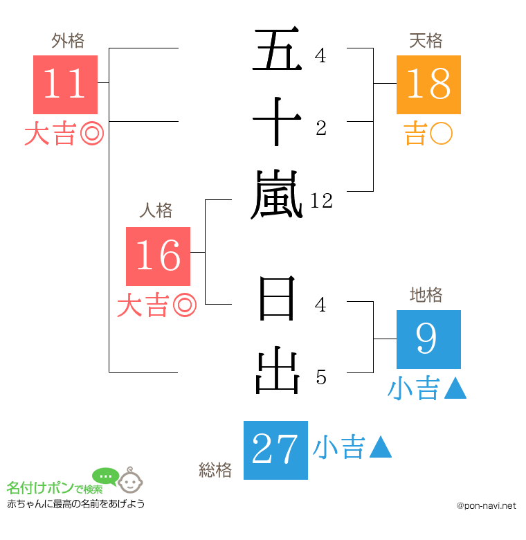 五十嵐 日出さんの姓名判断結果