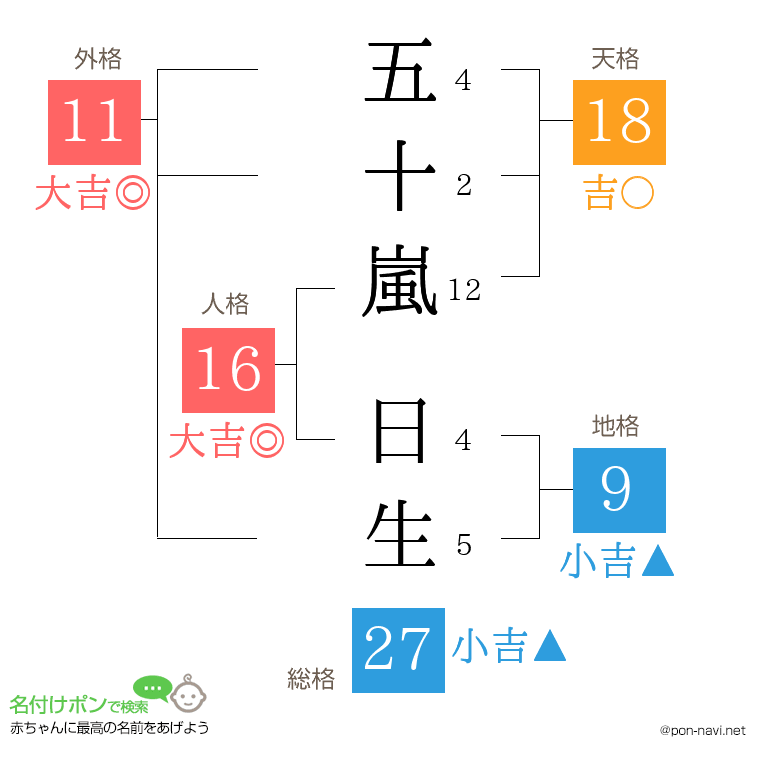 五十嵐 日生さんの姓名判断結果