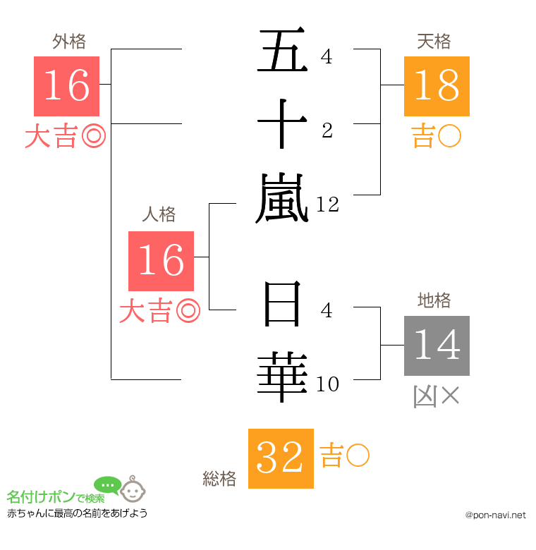 五十嵐 日華さんの姓名判断結果