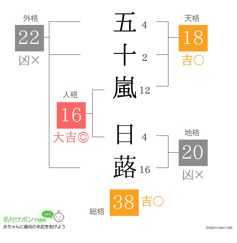 五十嵐 日蕗さんの姓名判断結果