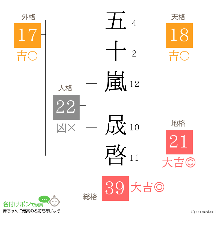 五十嵐 晟啓さんの姓名判断結果