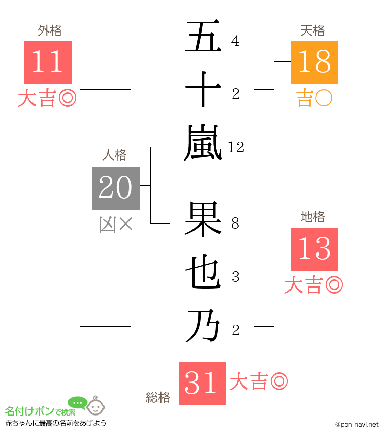 五十嵐 果也乃さんの姓名判断結果