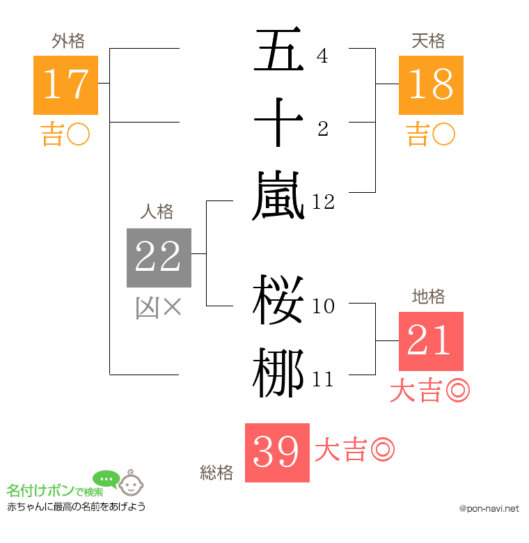 五十嵐 桜梛さんの姓名判断結果