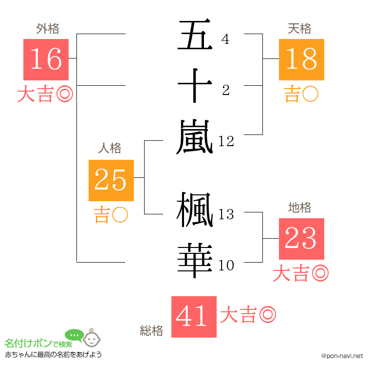 五十嵐 楓華さんの姓名判断結果