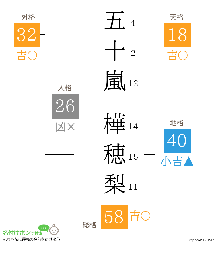 五十嵐 樺穂梨さんの姓名判断結果