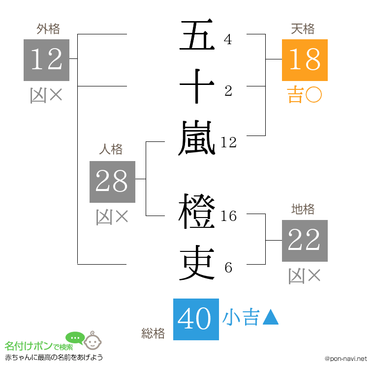 五十嵐 橙吏さんの姓名判断結果