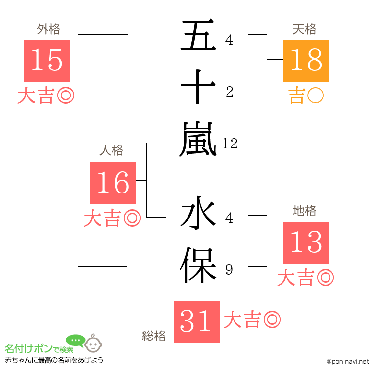 五十嵐 水保さんの姓名判断結果