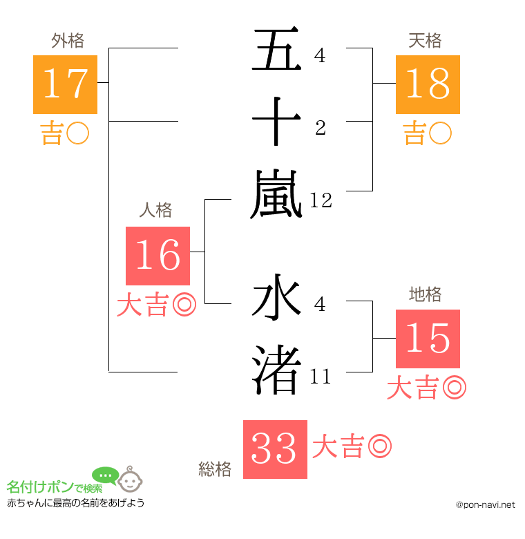 五十嵐 水渚さんの姓名判断結果