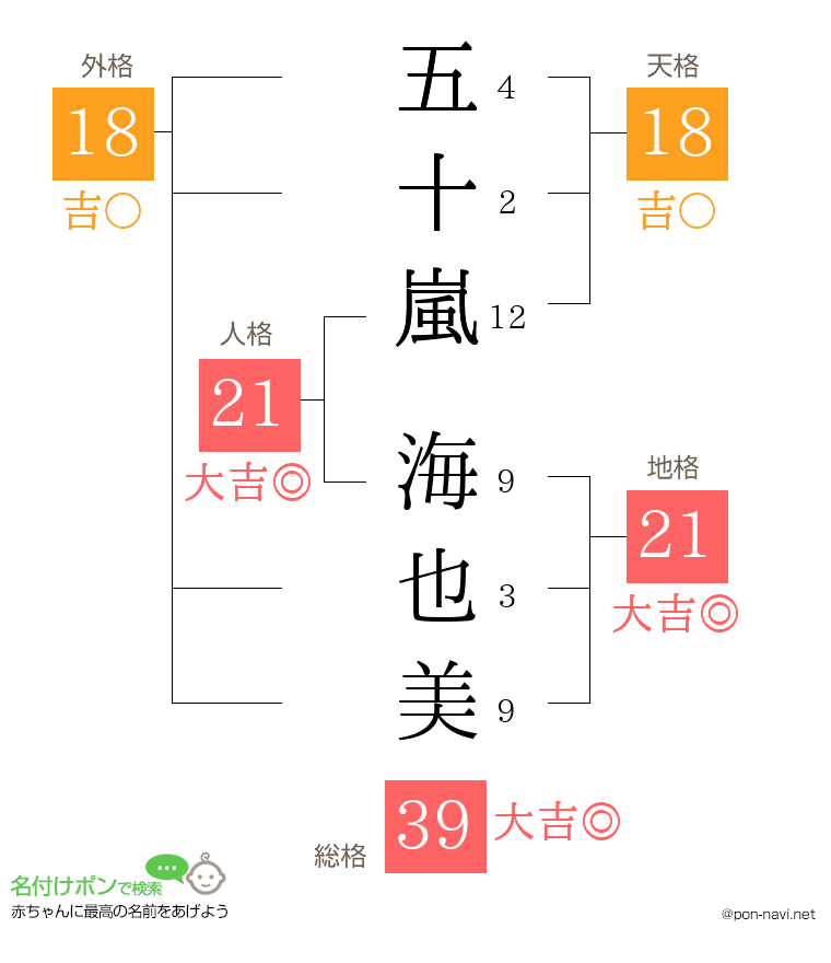 五十嵐 海也美さんの姓名判断結果