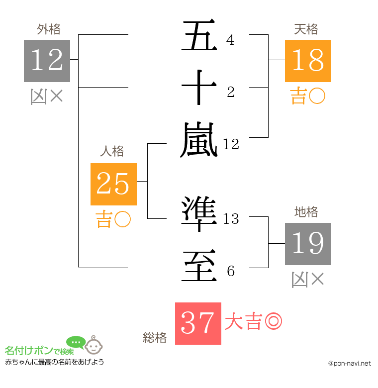 五十嵐 準至さんの姓名判断結果
