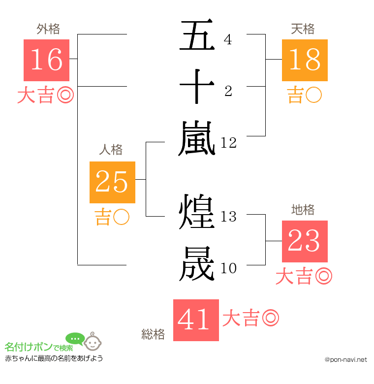 五十嵐 煌晟さんの姓名判断結果