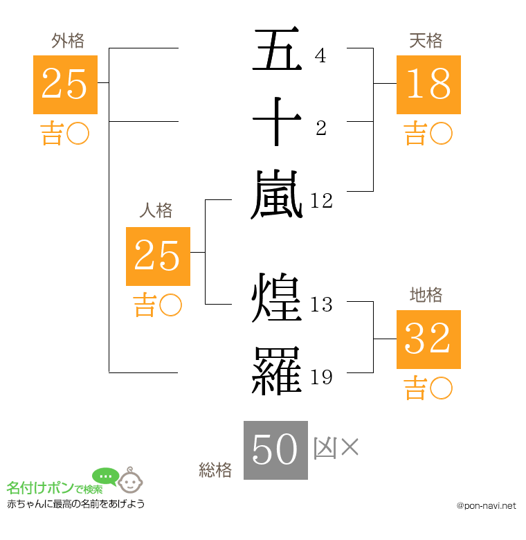 五十嵐 煌羅さんの姓名判断結果