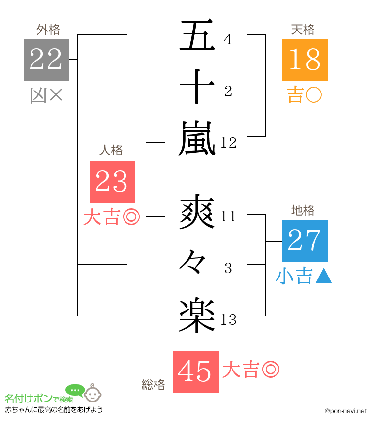 五十嵐 爽々楽さんの姓名判断結果